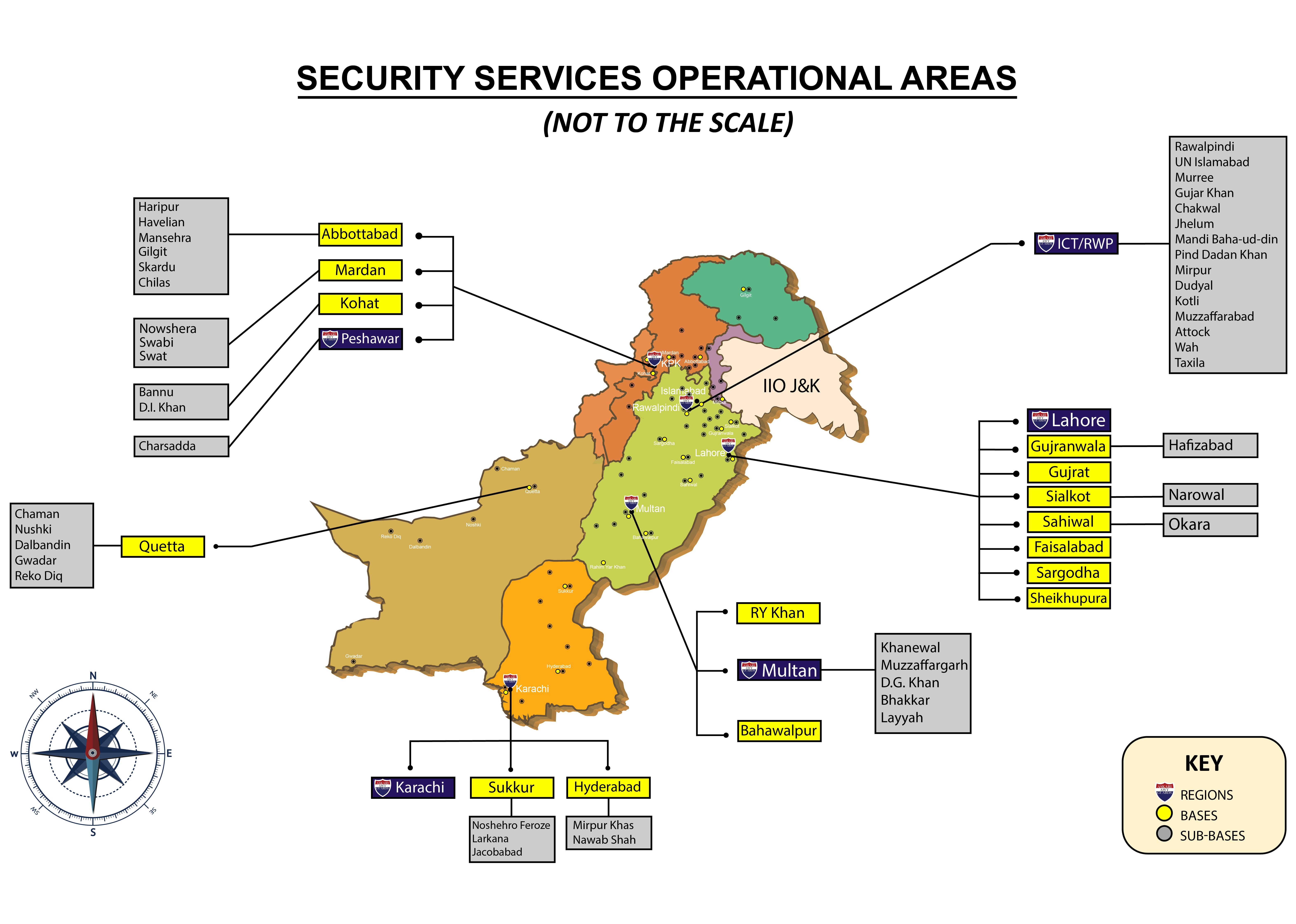 Security Services Askari Guards